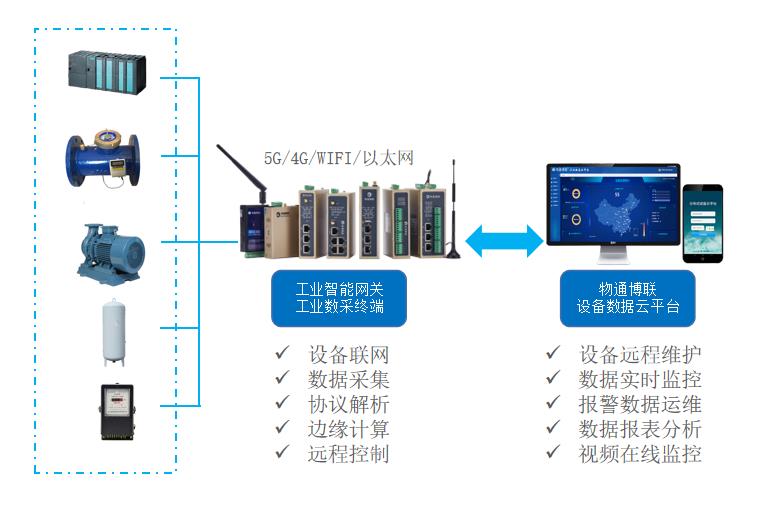 麦格米特：在储充方向公司产品包括风冷液冷电池PACK、分布式风冷液冷储能系统、储能变流器、汇流柜高压盒管理系统BMS等