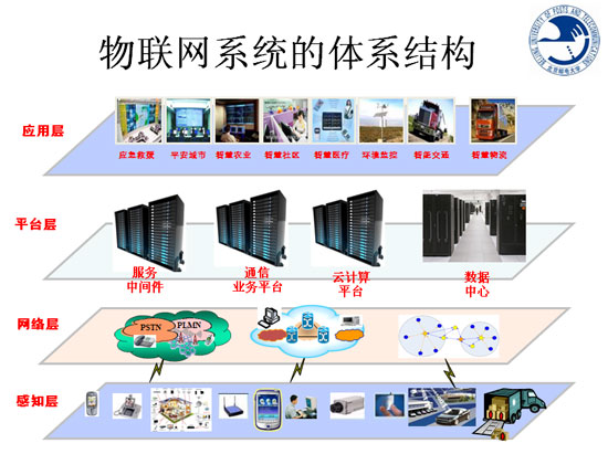 中信建投智信物联网C(图1)