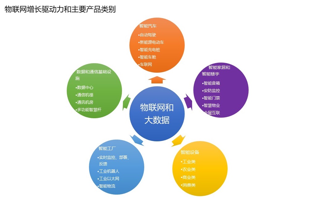 智能设备精华推荐(图1)