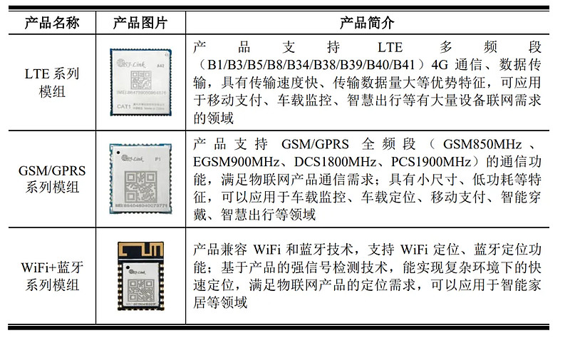 全链协同电子信息制造业新动能激活(图1)
