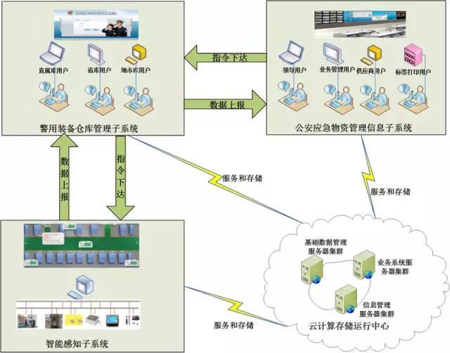 安防物联网采集网关的特点与应用(图1)