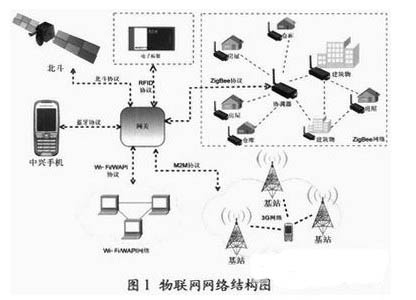 从“万物互联”跃升至“万物智联”第三届移动物联网大会在沪举行(图1)